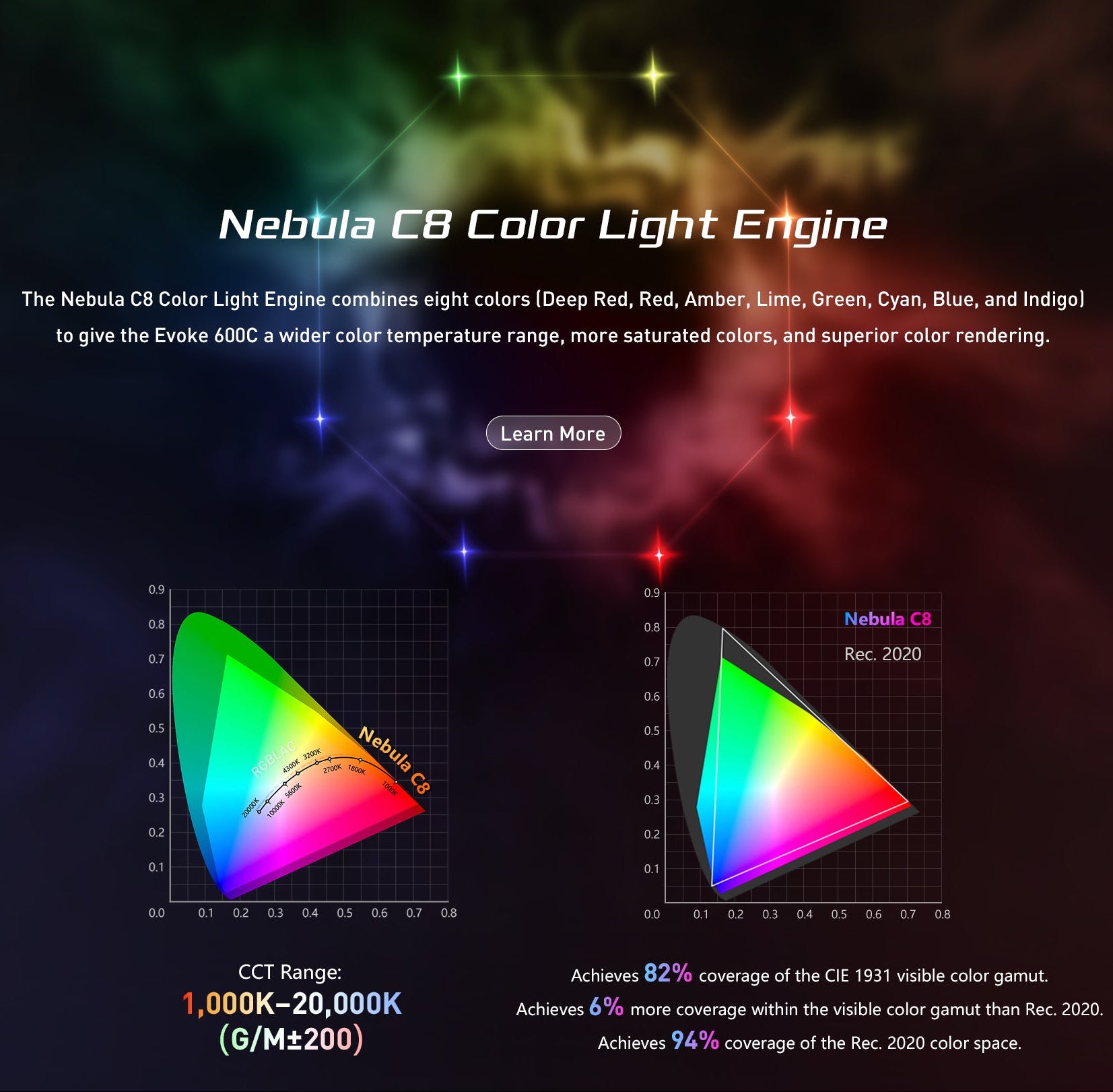 NANLUX EVOKE 600C