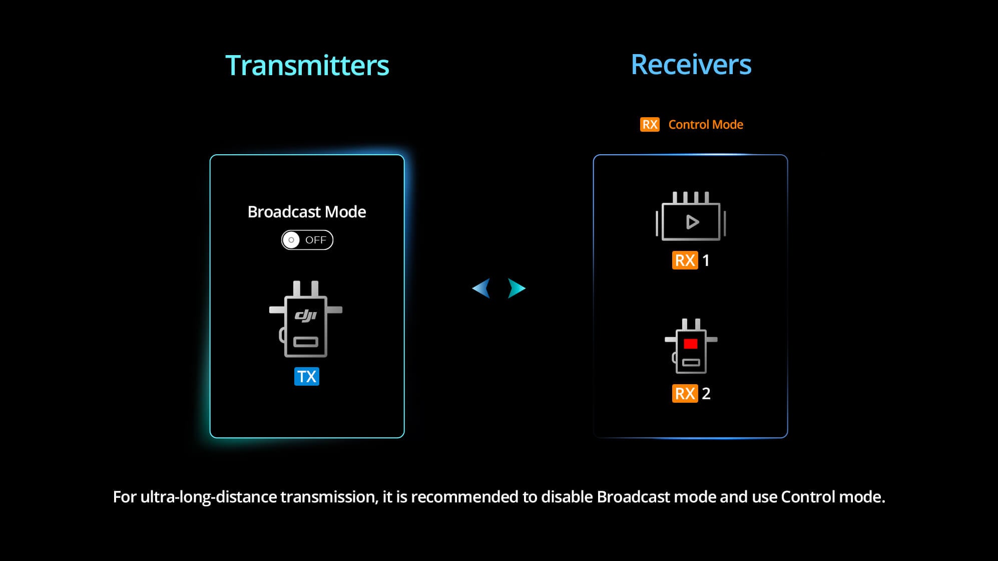 LIAISON DJI TRANSMISSION COMBO