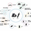 https://www.arri.com/en/camera-systems/electronic-control-system/hi-5