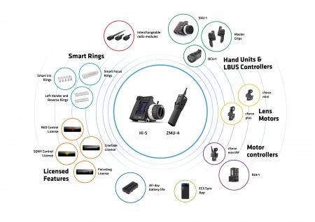 https://www.arri.com/en/camera-systems/electronic-control-system/hi-5