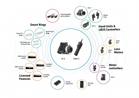 https://www.arri.com/en/camera-systems/electronic-control-system/hi-5