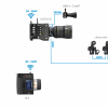 https://www.arri.com/en/camera-systems/electronic-control-system/hi-5