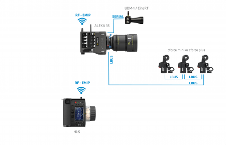 https://www.arri.com/en/camera-systems/electronic-control-system/hi-5