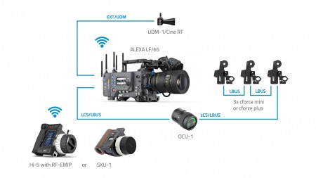 ARRI ULTRA DISTANCE MEASURE UDM-1 BASIC SET